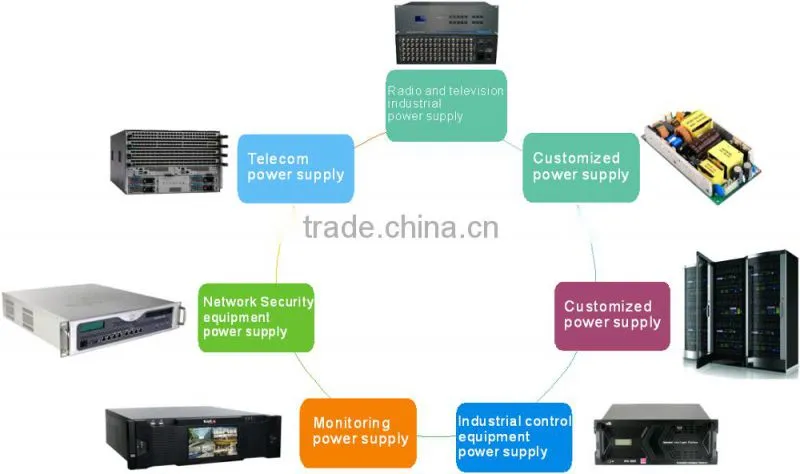 1U redundant compatible server power supply