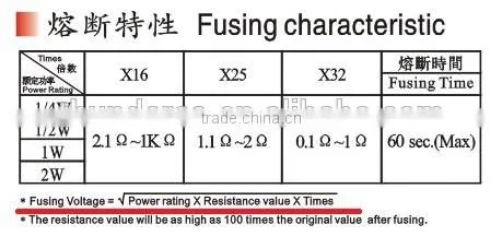 FRN Series - 1/4W Fixed Fusible Metal Film Resistors (Fuse Resistor)