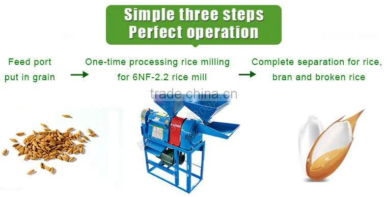 Mini Rice Mill Factory Supply Home Rice Mill Small Corn Flour Milling Machine 6NF-2.2