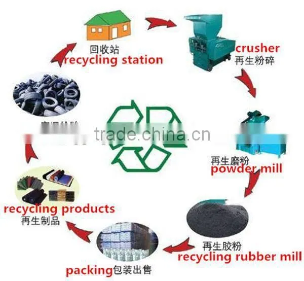 2015 new good investment project high perfromance tire building machine