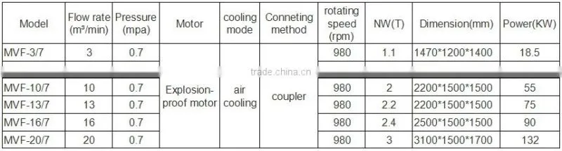 18.5kw,7bar portable mining piston air compressor