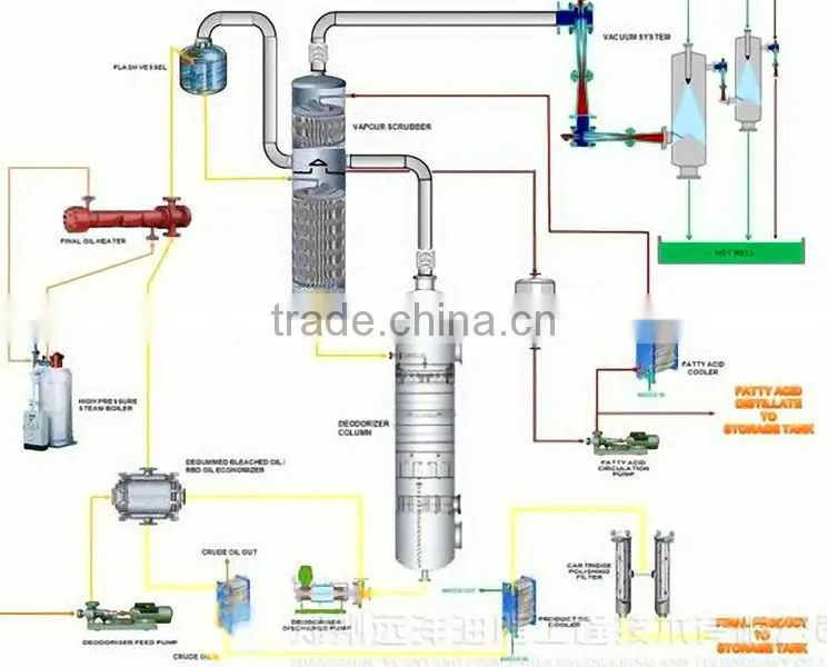 High quality automatic Refining maize germ oil line with factory price