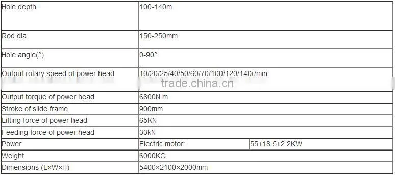 Hydraulic crawler anchor drilling for anchoring jet grouting and dewatering MDL-135D