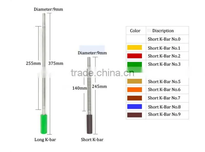 RK Coating Wire Ink Bar