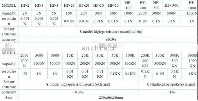 HF digital display push and pull force gauge/dynamometer