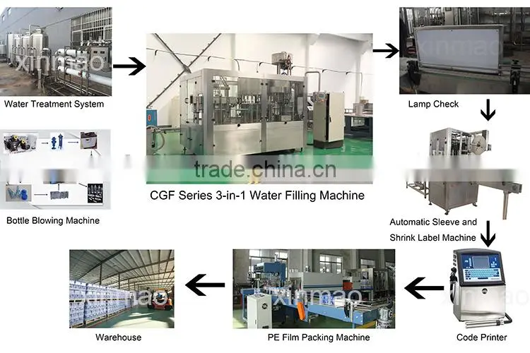 Hot sale mineral water production line