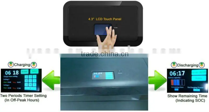 1KW to 3KW Mobile Backup Power,Power Bank ,UPS,Energy Storage System,ESS,Mobile Power,Solar Storage Battery,used in Blackout