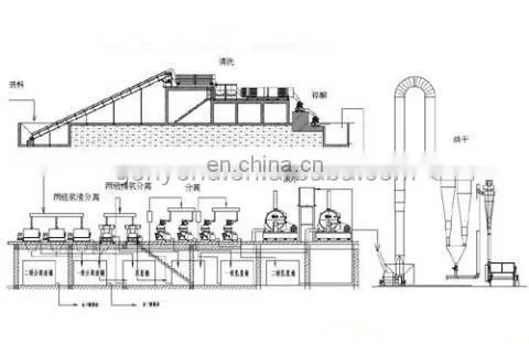 Fully automatic cassawa starch processing plant / cassava flour making equipment