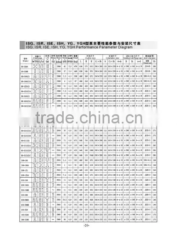ISG Vertical Pipeline pump