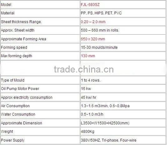 FJL-680SZ Automatic Cup Making Machine, plastic cup making machine