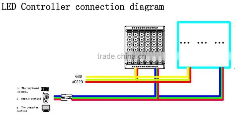 ETL UL CE ROHS Approved RGB LED LIGHT 180W RGB FLOOD LIGHT