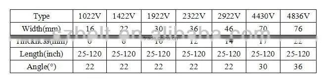 High quality industrial variable speed v belt 1922V