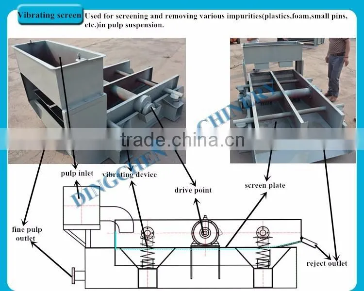 1600mm type 10tons per day High quality small waste paper recycling machine