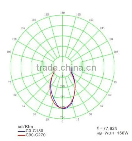 explosion-proof heat sink high brightness high bay electronics factory lighting