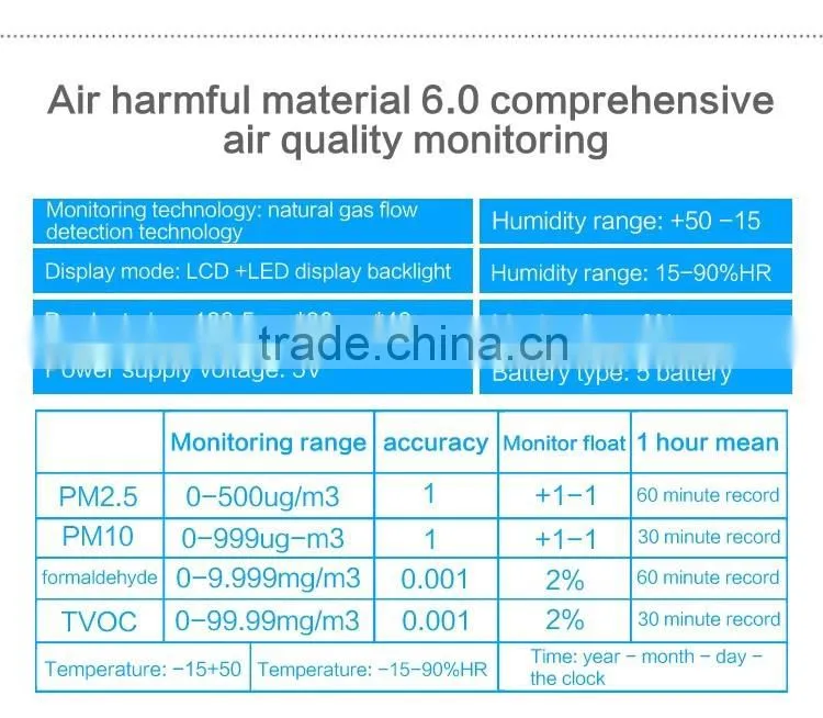 Air Quality detctor (PM2.5/PM10/TVOC/HCHO) PM2.5 meter detector PM2.5 Monitor