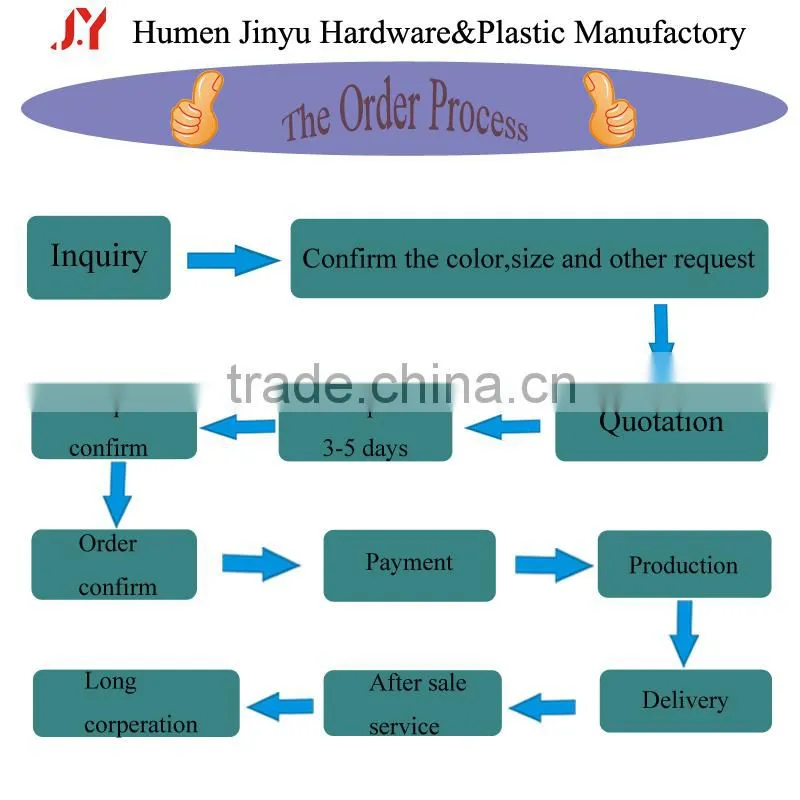 interesting products 2016 rubber Plastic Zipper puller