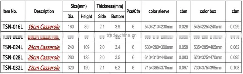 16cm Non-stick Easy for Clean Die Cast Aluminium Casserole