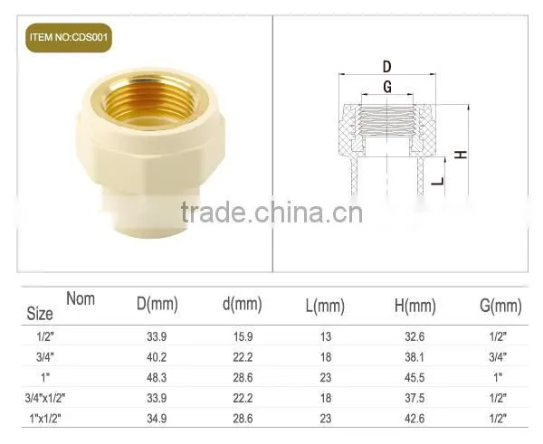 CPVC BRASS INSERT FEMALE COUPLING(ASTM D2846)