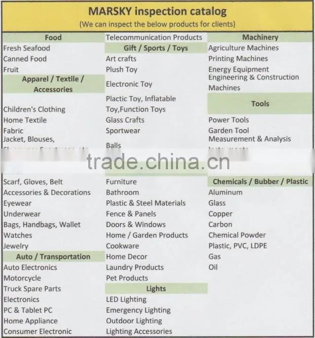 Toy quality control inspection /Third party inspection service in China