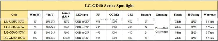 2016 New 50W 3000K 6150 Lumens COB LED Lighting Spot LED Stage Light