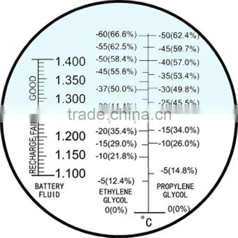 Battery Acid Antifreeze Fluid Ethylene Propylene Glycol Refractometer