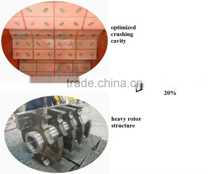 Shanghai Impact Crusher Manufacturer With Latest Technology
