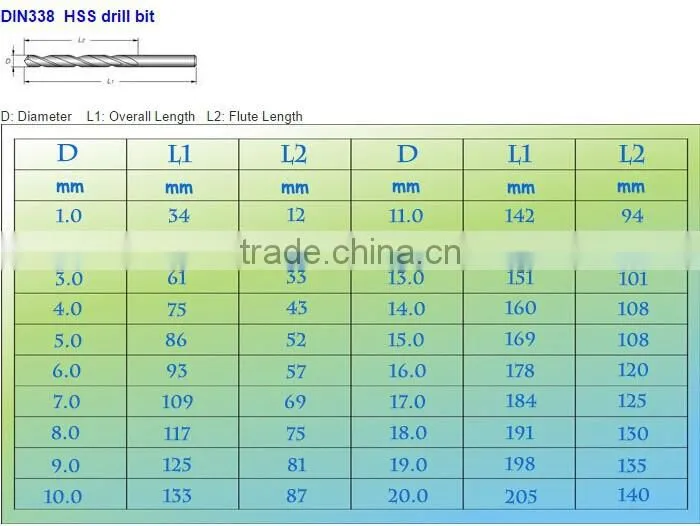 Best price HSS Straight shank Rainbow Color Finish Twist drill bit for Steel Mould