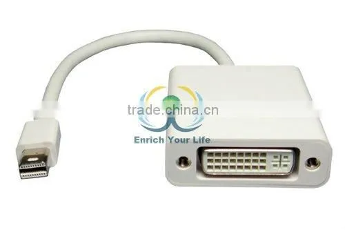 mini Displayport to DVI adapter