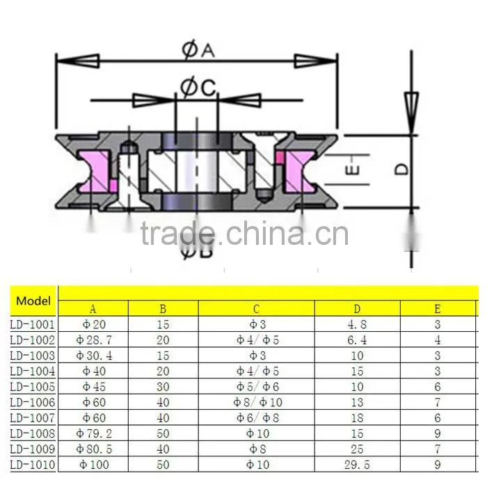 Wire guide roller Ceramic Roller Ceramic Guide Roller for Coil Winding Machine