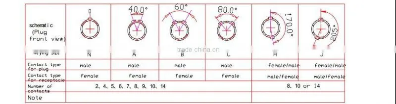 Original push pull plastic more color power female and male SZCNT Connector manufactory