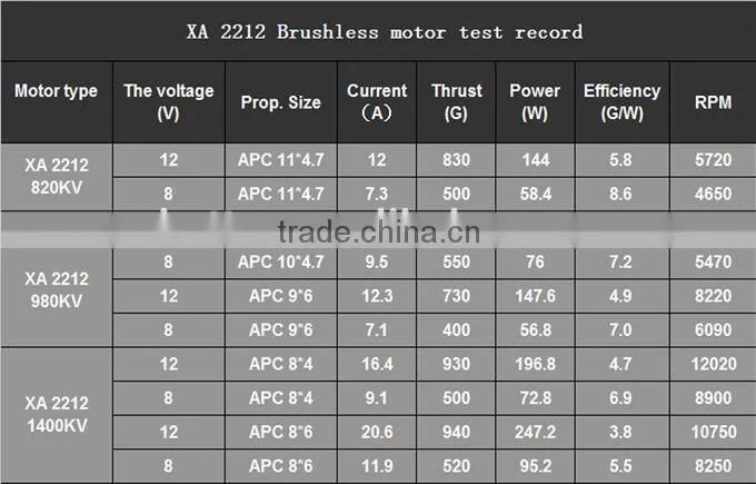 2015 Latest Rc Brushless Motor Orginical Emax XA2212 Motor With The Best Factory Price