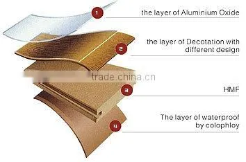 laminate flooring