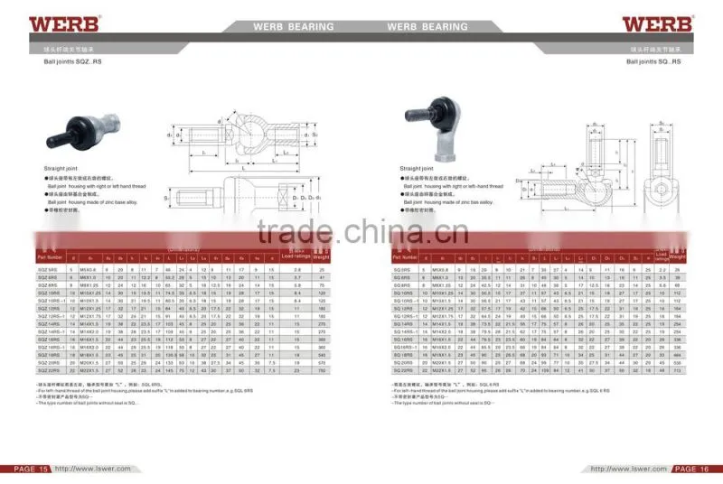 SQ...RS series ball Joint connecting rod bearing