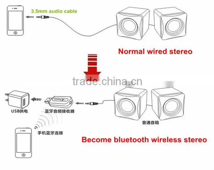 SYS new design small size bluetooth audio receiver