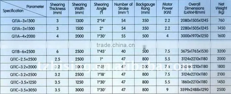 Q11 SERIES POWER SHEARING MACHINE