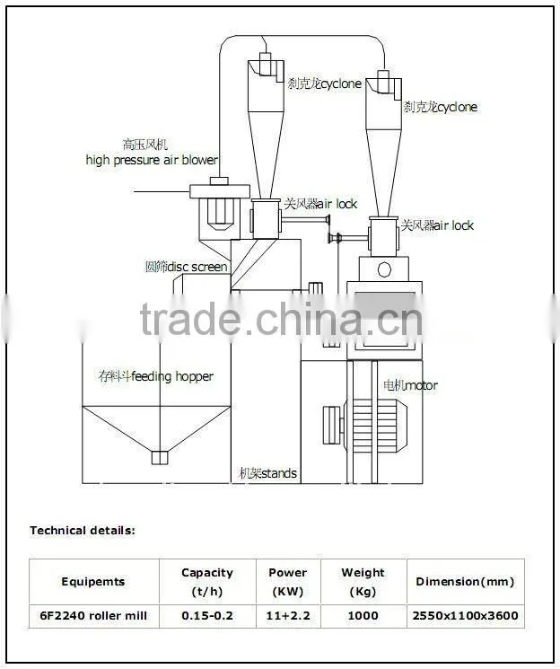 rice mill machine in china