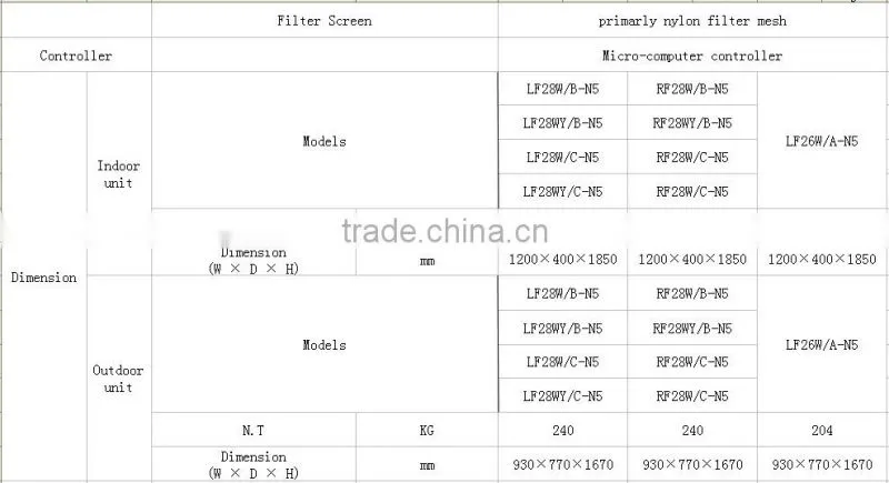 Gree industrial air conditioner DF series air cooling split air conditioner,air conditioner split cabinet