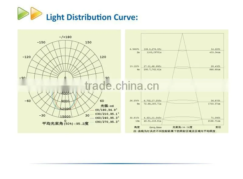 Warehouse Lighting High Lumen 250W LED High Bay Light