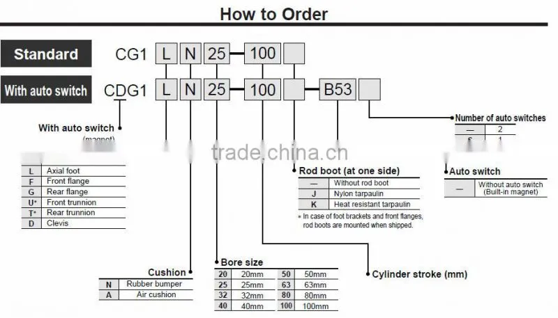 CG1 Series Double Acting Pneumatic Mini Cylinder-SMC Type Cylinder