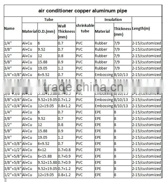 split air conditioner pipe types