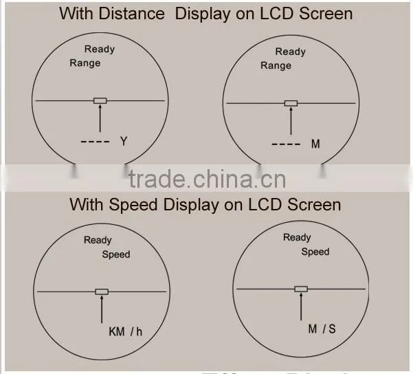 Monocular Rangefinder Scope Distance Detecting and Speed Detecting