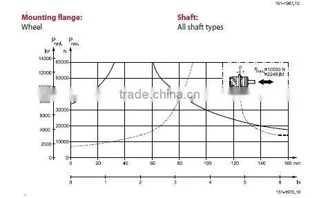 BMTW/OMTW 4 bolts wheel flange cone shaft with big torque hydraulic drive wheel motor