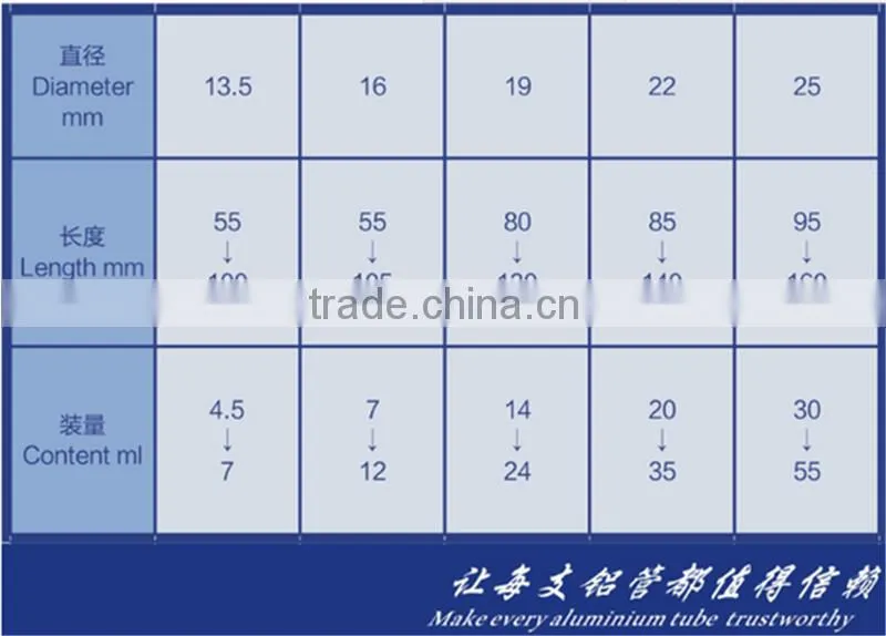 Offset printing, Toothpast type aluminium collapsible tube, Manufacturer since 1981