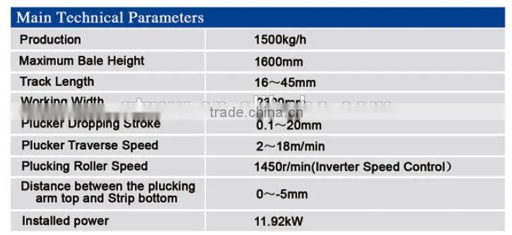 High speed yarn production blowroom and carding machine