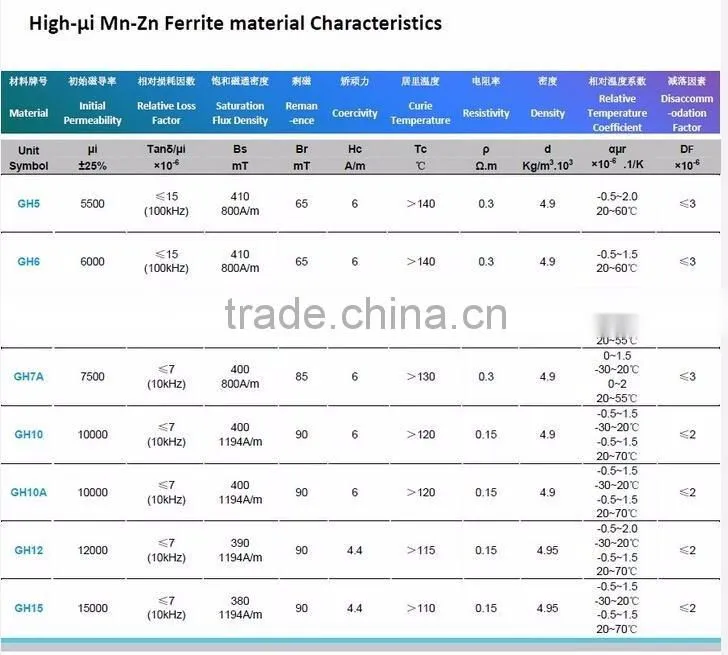 Soft Ferrite Core Ferrite FT core Transformer core