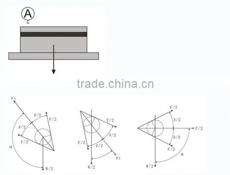 STSD bearing tension sensor