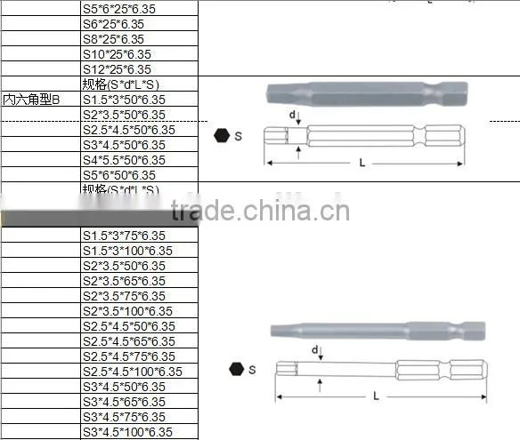 Supply standard all sizes material S2 or CRV high quality screw driver set