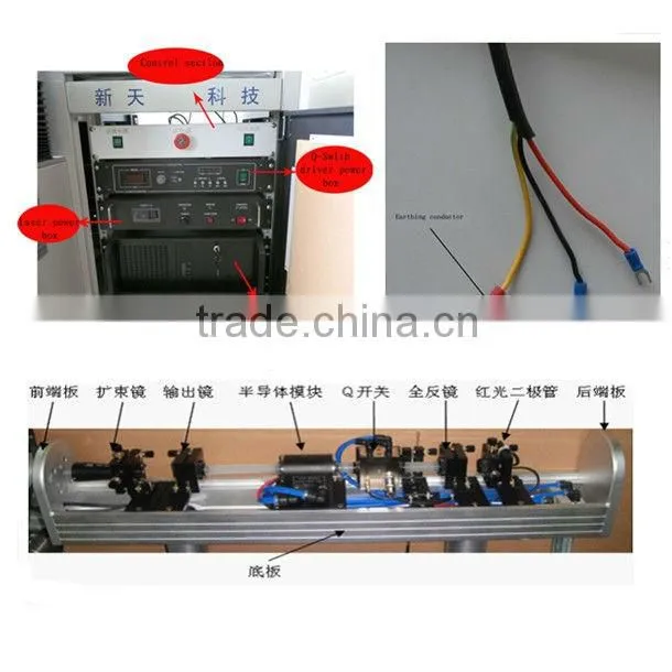 Bottum Price!! plastic housing enclosure 50w/75w/100w yag laser marking machine