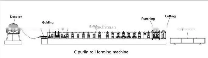 High performance color steel C shape steel structure purlin roll forming machine