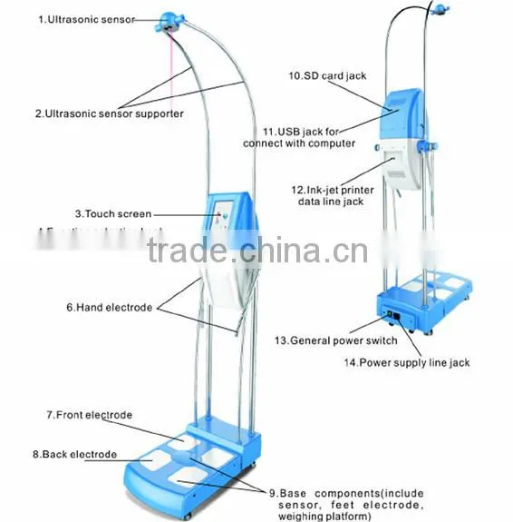Professional Analyzer for body use with advanced technology